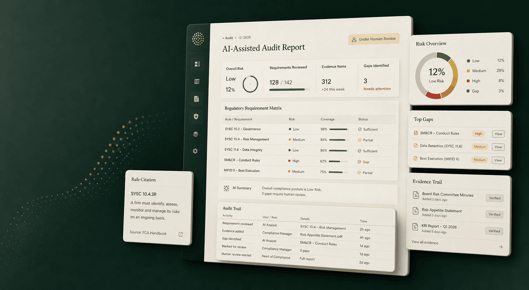 Regis AI compliance audit interface showing risk scoring, regulatory requirements, evidence trails, and human review status
